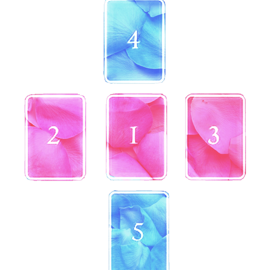 A tarot spread for expecting parents showing where to place each card